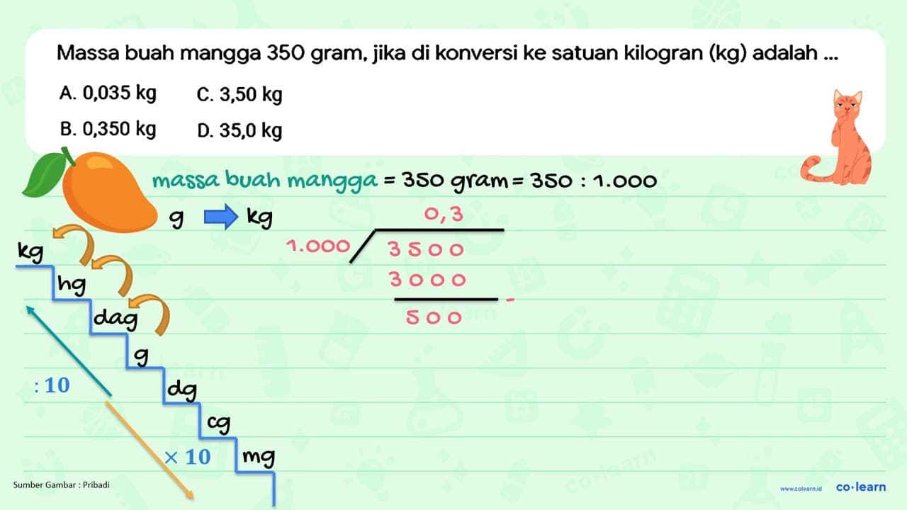 Massa buah mangga 350 gram, jika di konversi ke satuan