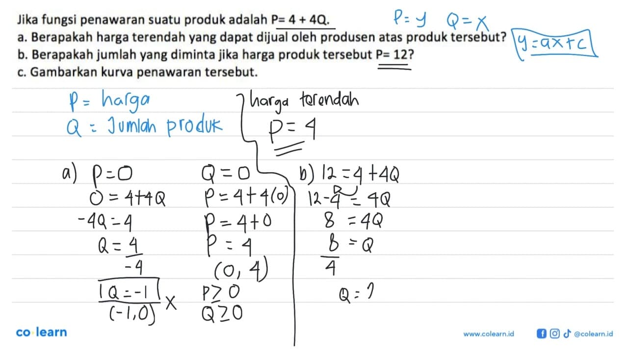 Jika fungsi penawaran suatu produk adalah P=4+4Q. a.