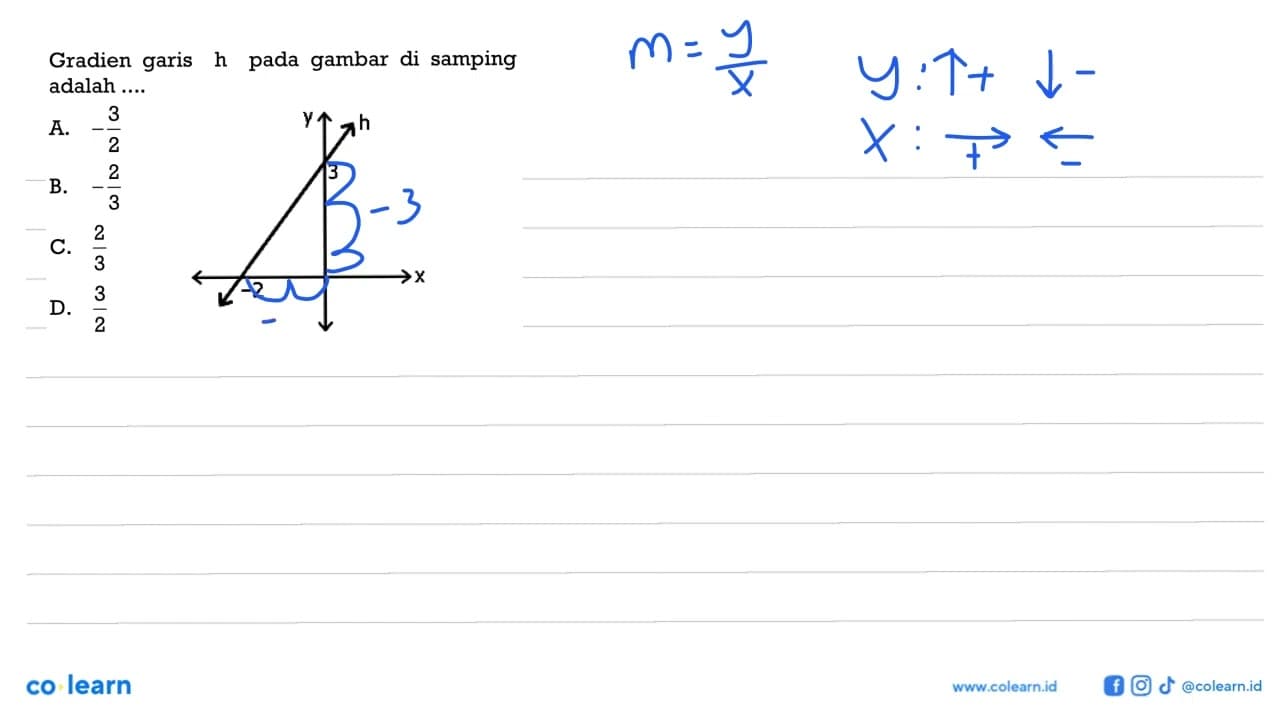 Gradien garis h pada gambar di samping adalah y h 3 -2 x a.