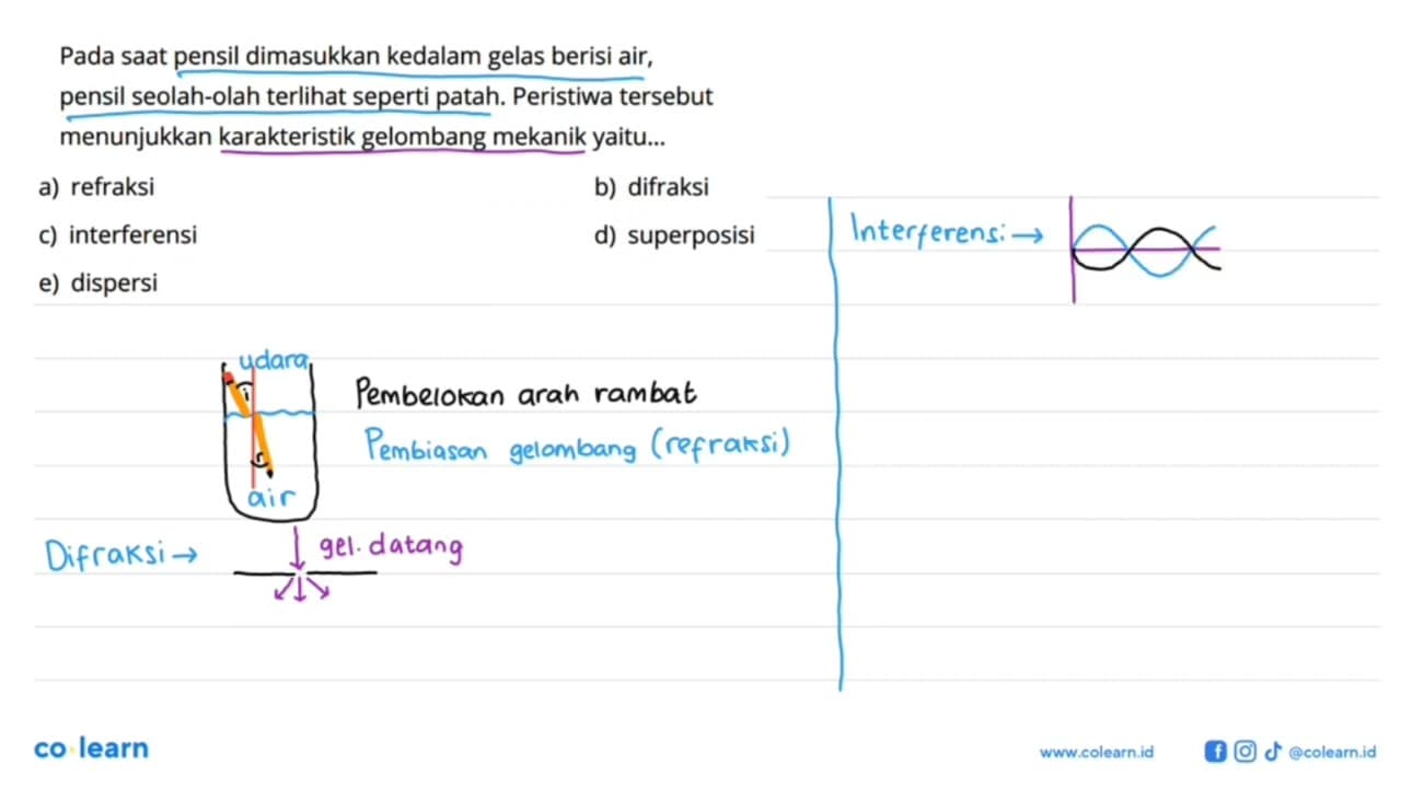 Pada saat pensil dimasukkan kedalam gelas berisi air,