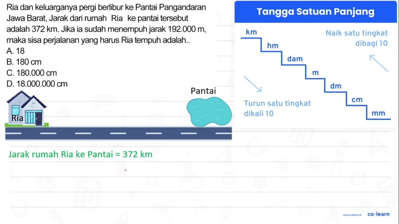 Ria dan keluarganya pergi berlibur ke Pantai Pangandaran