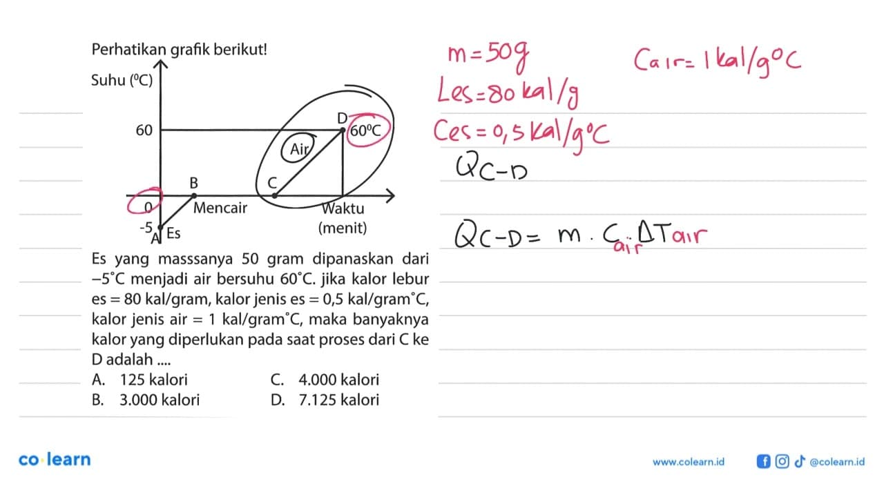 Perhatikan grafik berikut! Es yang massanya 50 gram