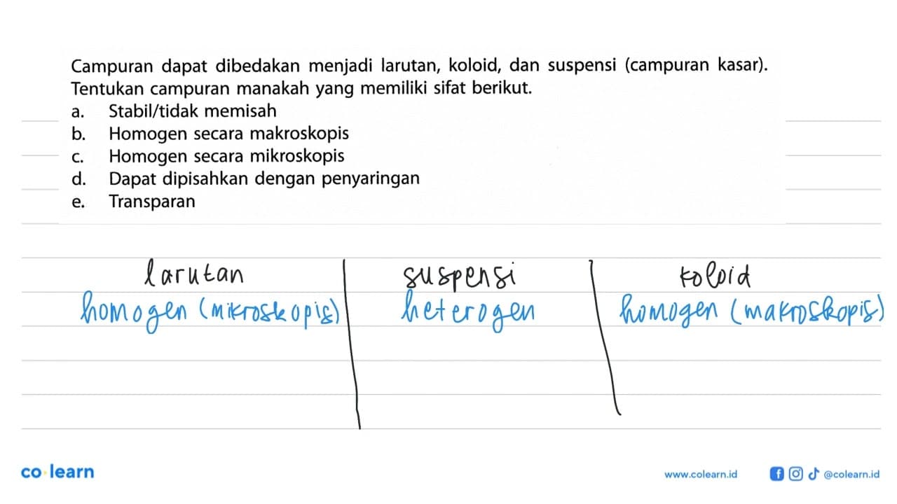 Campuran dapat dibedakan menjadi larutan, koloid, dan