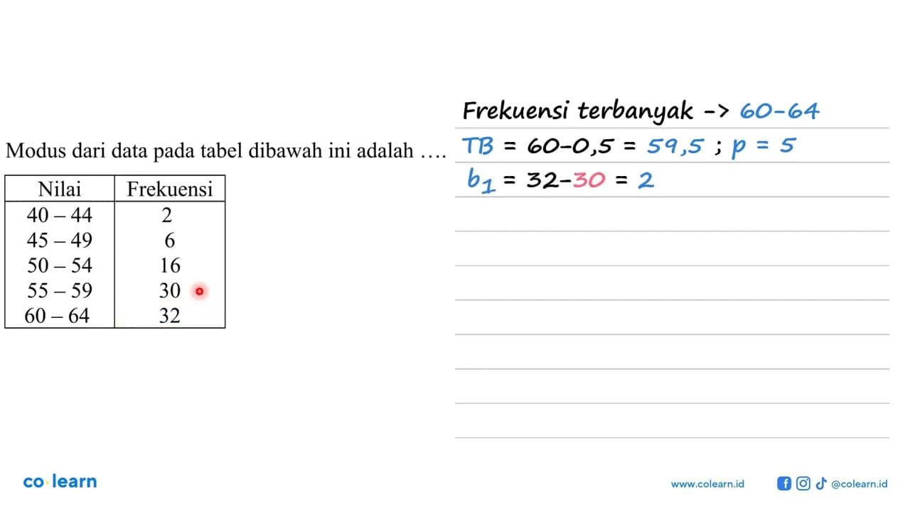 Modus dari data pada tabel dibawah ini adalah .... Nilai