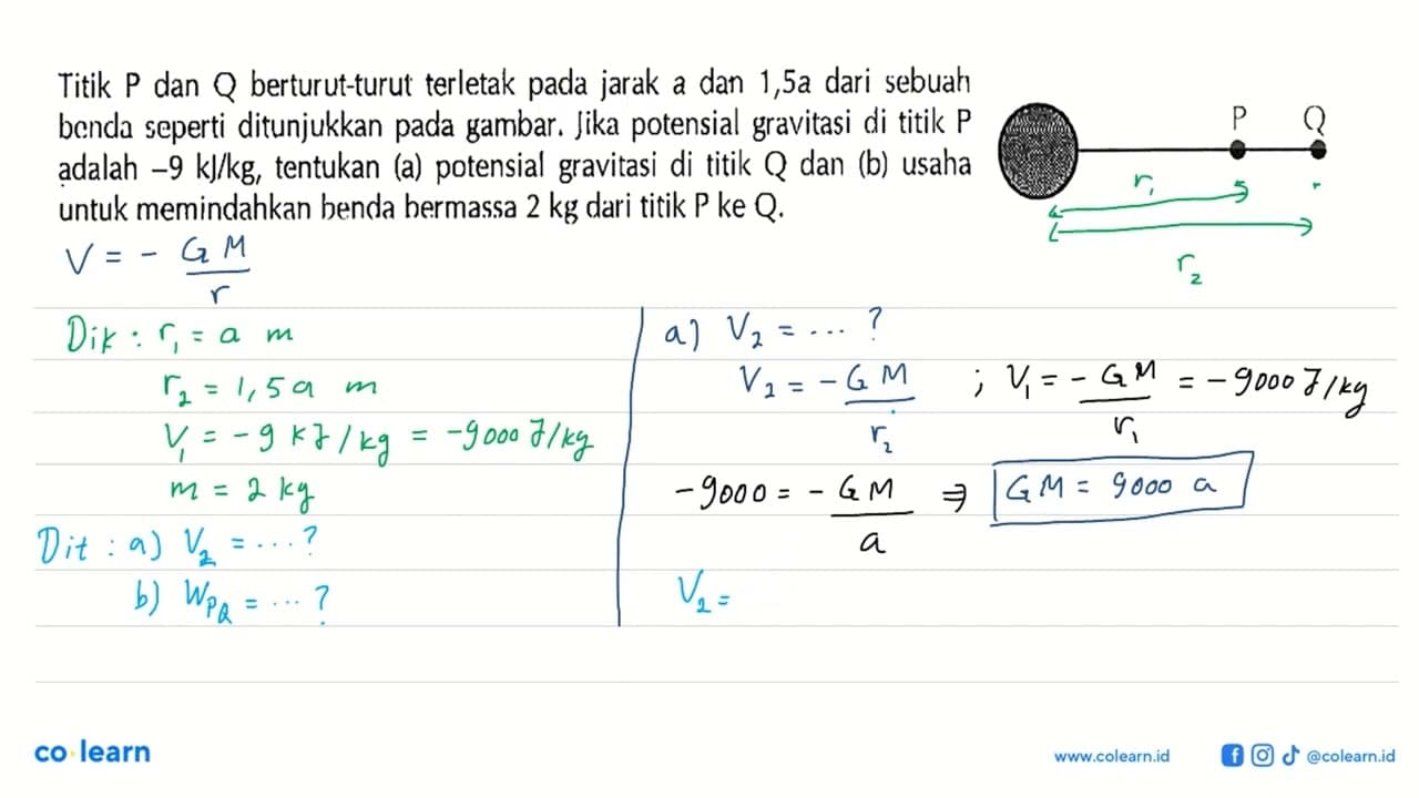 Titik P dan Q berturut-turut terletak pada jarak a dan 1,5