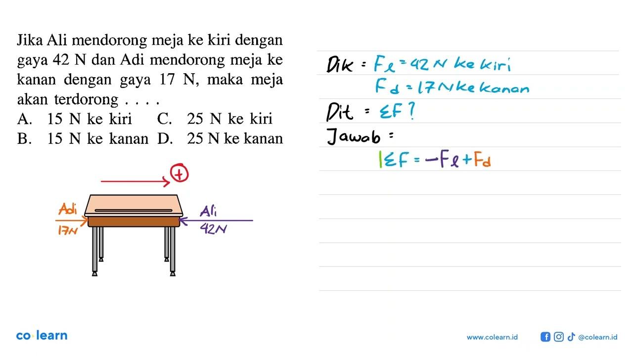 Jika Ali mendorong meja ke kiri dengan gaya 42 N dan Adi