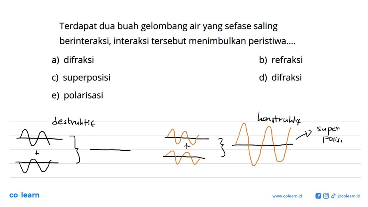 Terdapat dua buah gelombang air yang sefase saling