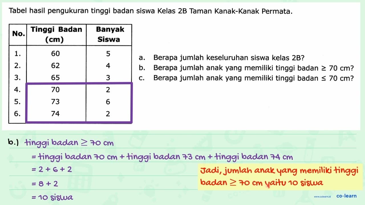 Tabel hasil pengukuran tinggi badan siswa Kelas 2 ~B Taman