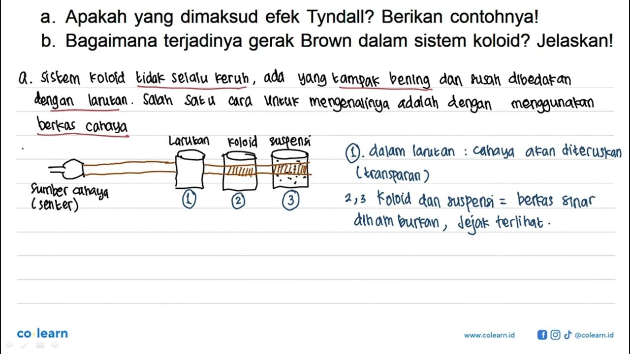 a. Apakah yang dimaksud efek Tyndall? Berikan contohnya!b.