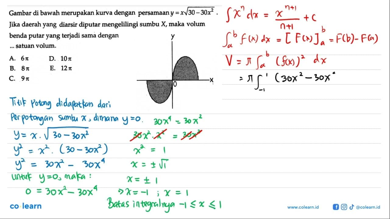 Gambar di bawah merupakan kurva dengan persamaan y=x