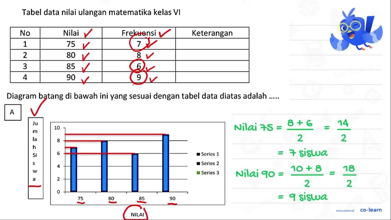 Perhatikan tabel di bawah ini ! Tabel data nilai ulangan