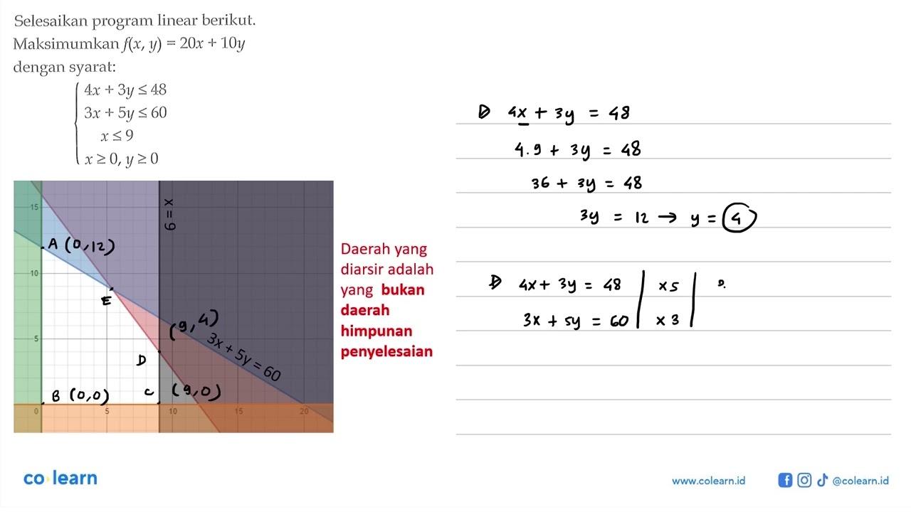 Selesaikan program linear berikut: Maksimumkan f(x, y) =