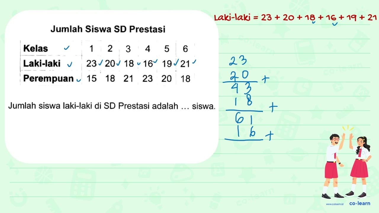 Jumlah siswa laki-laki di SD Prestasi adalah siswa.