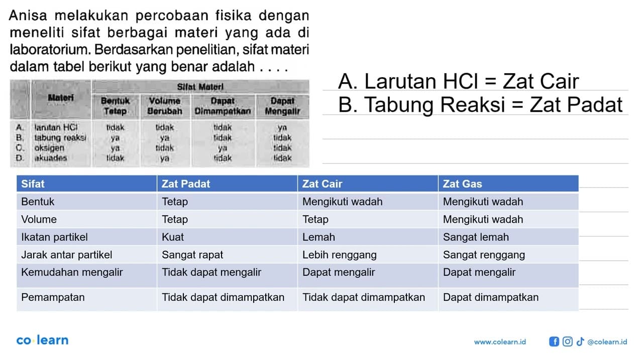 Anisa melakukan percobaan fisika dengan meneliti sifat