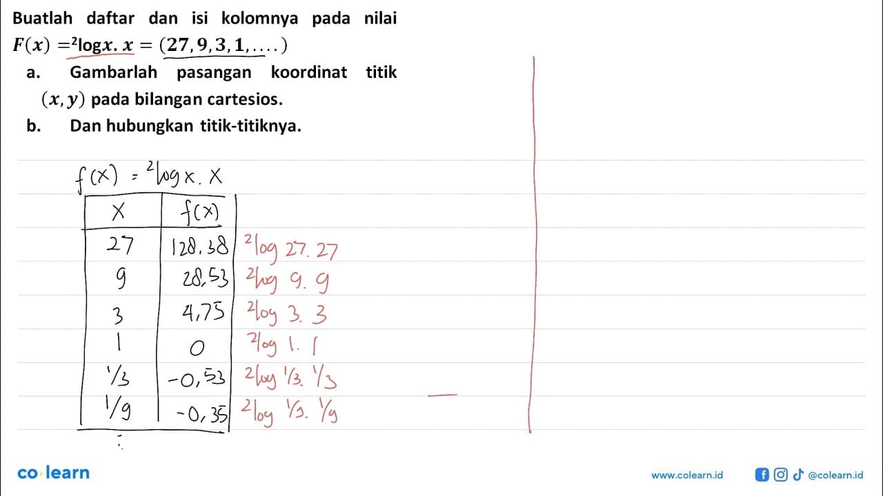 Buatlah daftar dan isi kolomnya pada nilai F(x) = 2logx . x