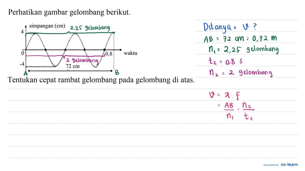 Perhatikan gambar gelombang berikut. Tentukan cepat rambat