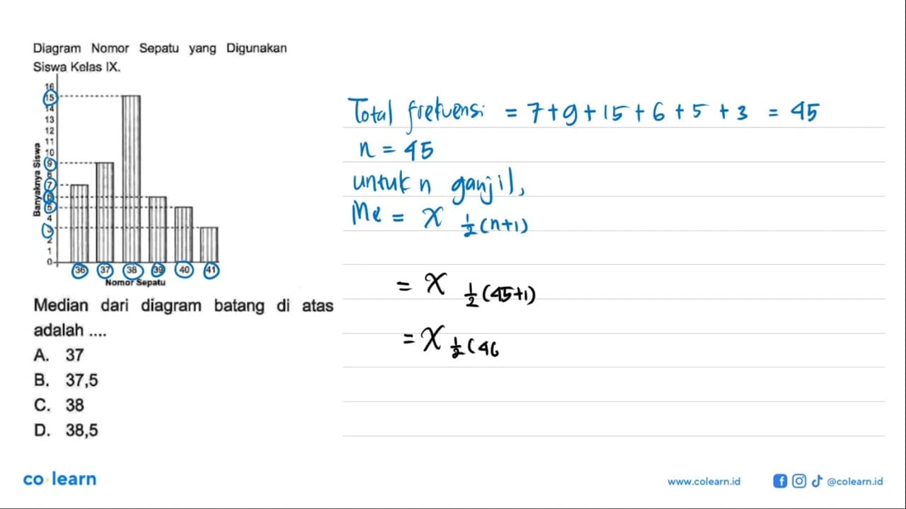 Diagram Nomor Sepatu yang Digunakan Siswa Kelas IX.Median