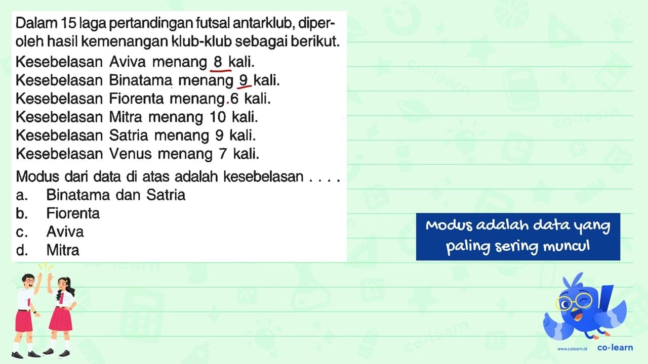 Dalam 15 laga pertandingan futsal antarklub, diperoleh