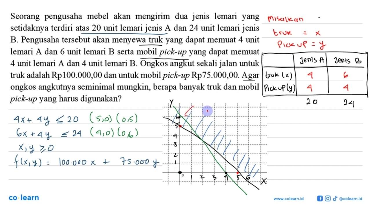 Seorang pengusaha mebel akan mengirim dua jenis lemari yang