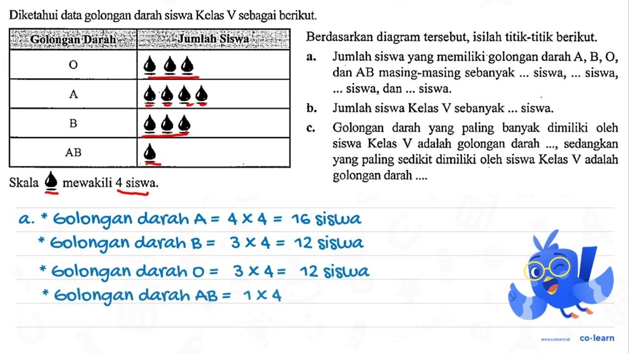 Diketahui data golongan darah siswa Kelas V sebagai