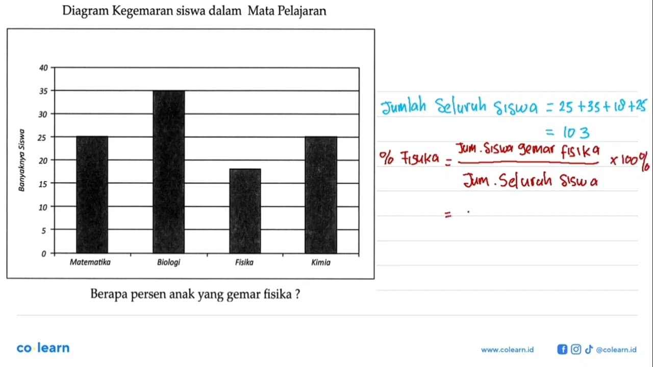 Diagram Kegemaran siswa dalam Mata Pelajaran Banyaknya