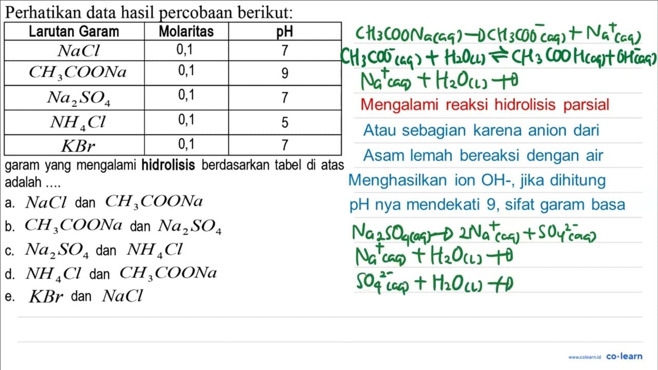 Perhatikan data hasil percobaan berikut: Larutan Garam