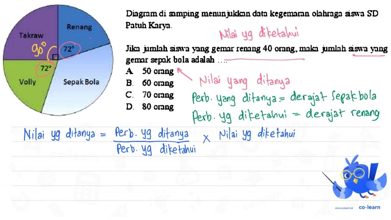 Diagram di samping menunjukkan data kegemamn olahraga siswa