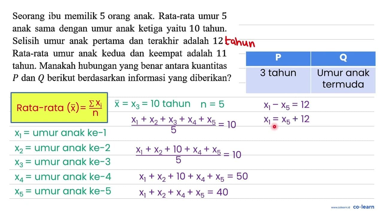 Seorang ibu memilik 5 orang anak. Rata-rata umur 5 anak