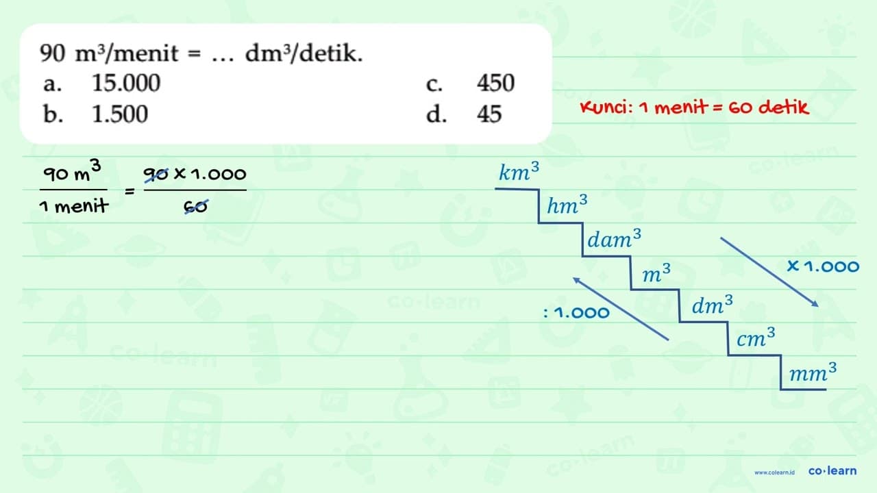 90 m^3/menit = ... dm^3/detik.