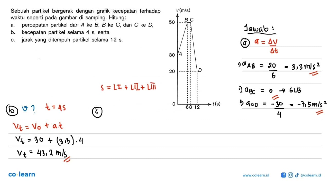 Sebuah partikel bergerak dengan grafik kecepatan terhadap