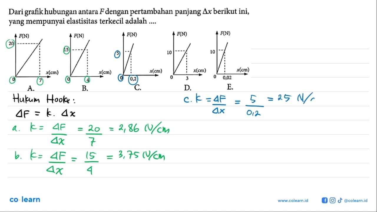 Dari hubungan antara F dengan pertambahan panjang deltax