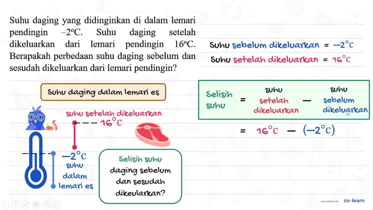 Suhu daging yang didinginkan di dalam lemari pendingin -2C.