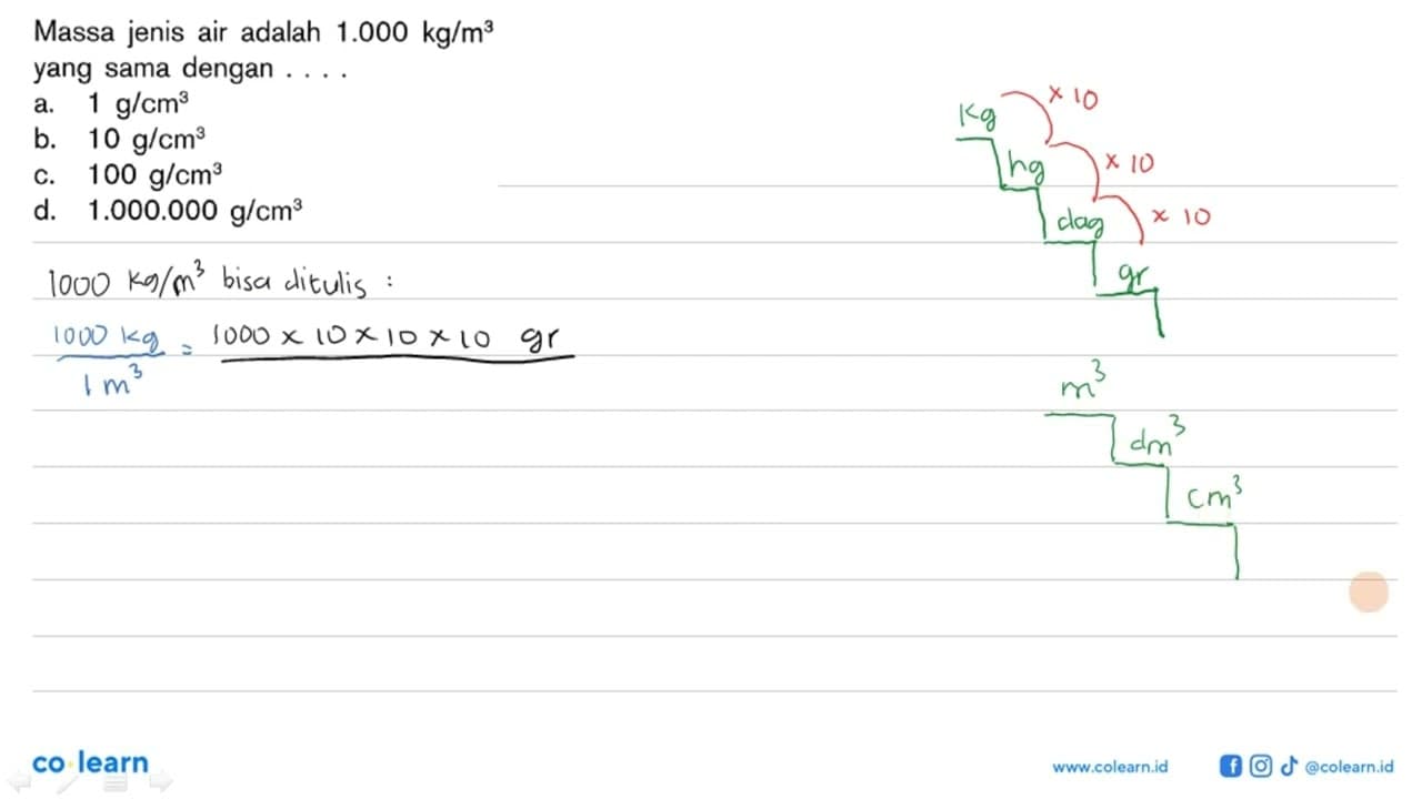 Massa jenis air adalah 1.000 kg/m^3 yang sama dengan ....