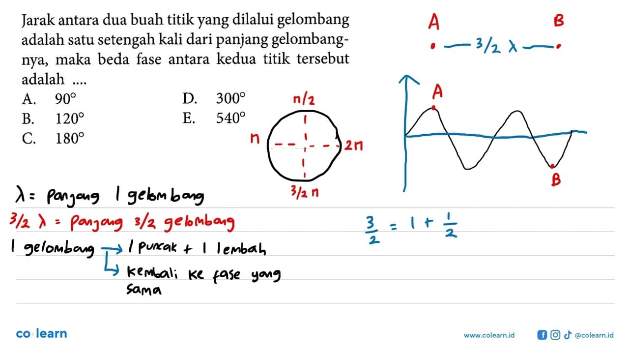 Jarak antara dua buah titik yang dilalui gelombang adalah