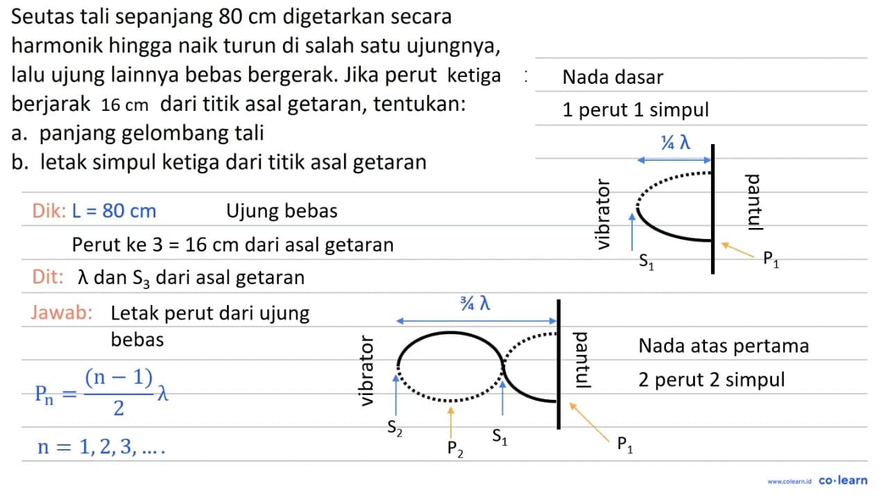 Seutas tali sepanjang 80 cm digetarkan secara harmonik