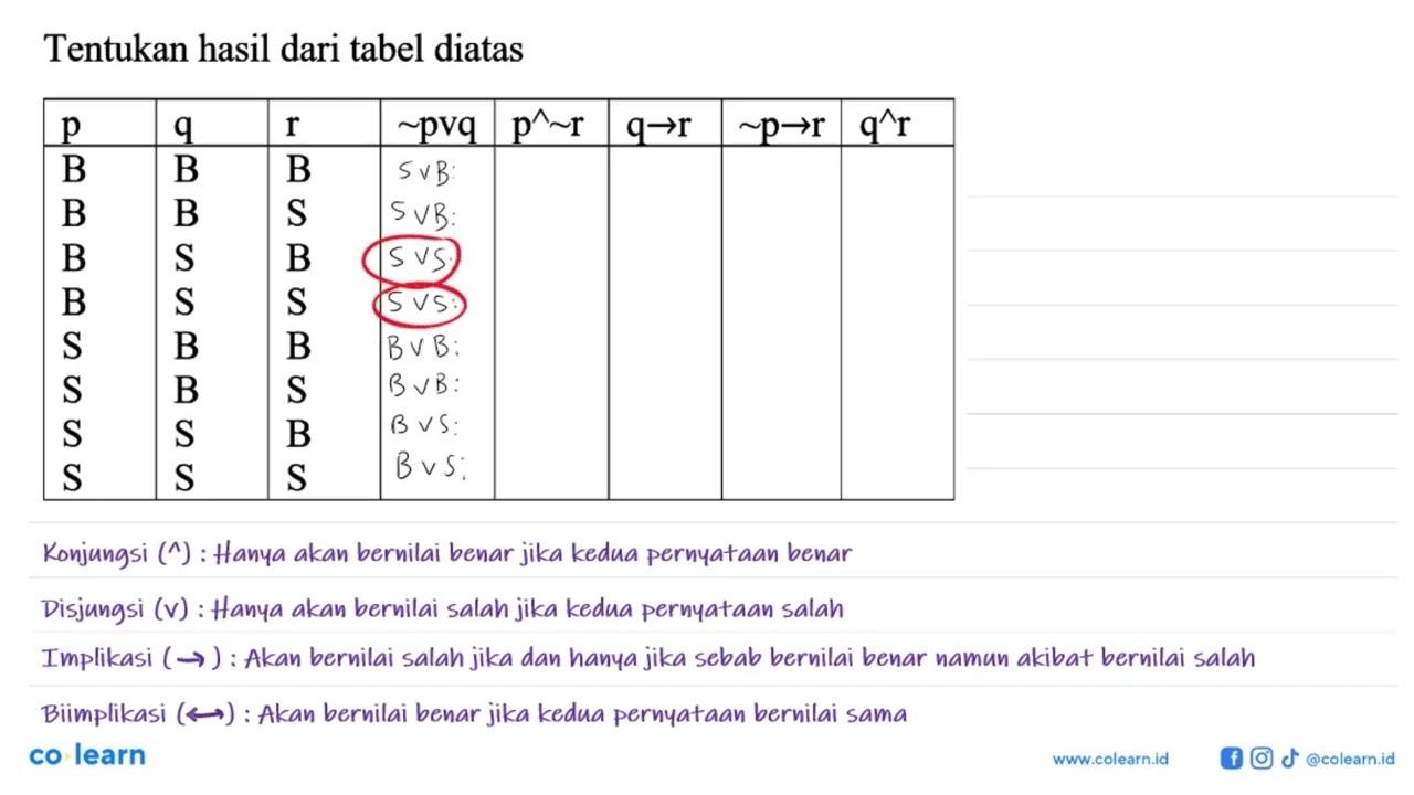 Tentukan hasil dari tabel diatas p q r ~pvq p^~r q - > r ~p