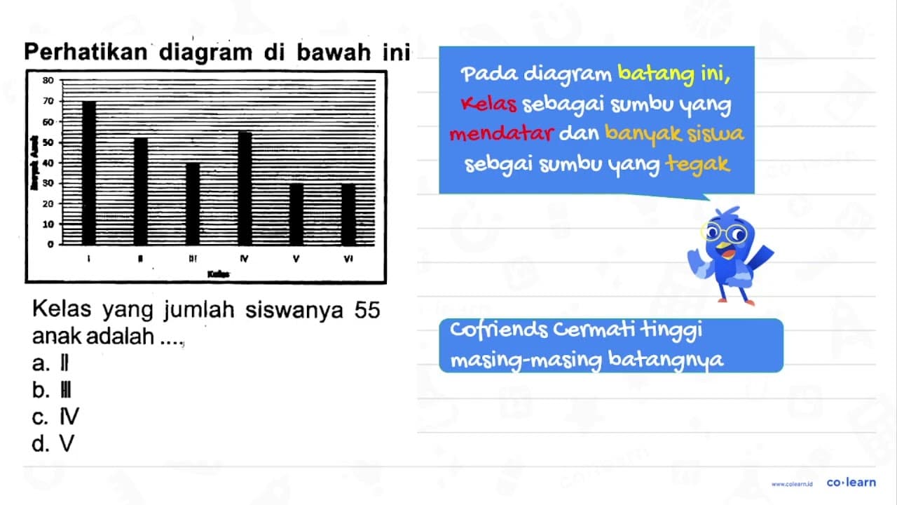 Perhatikan diagram di bawah ini Kelas yang jumlah siswanya