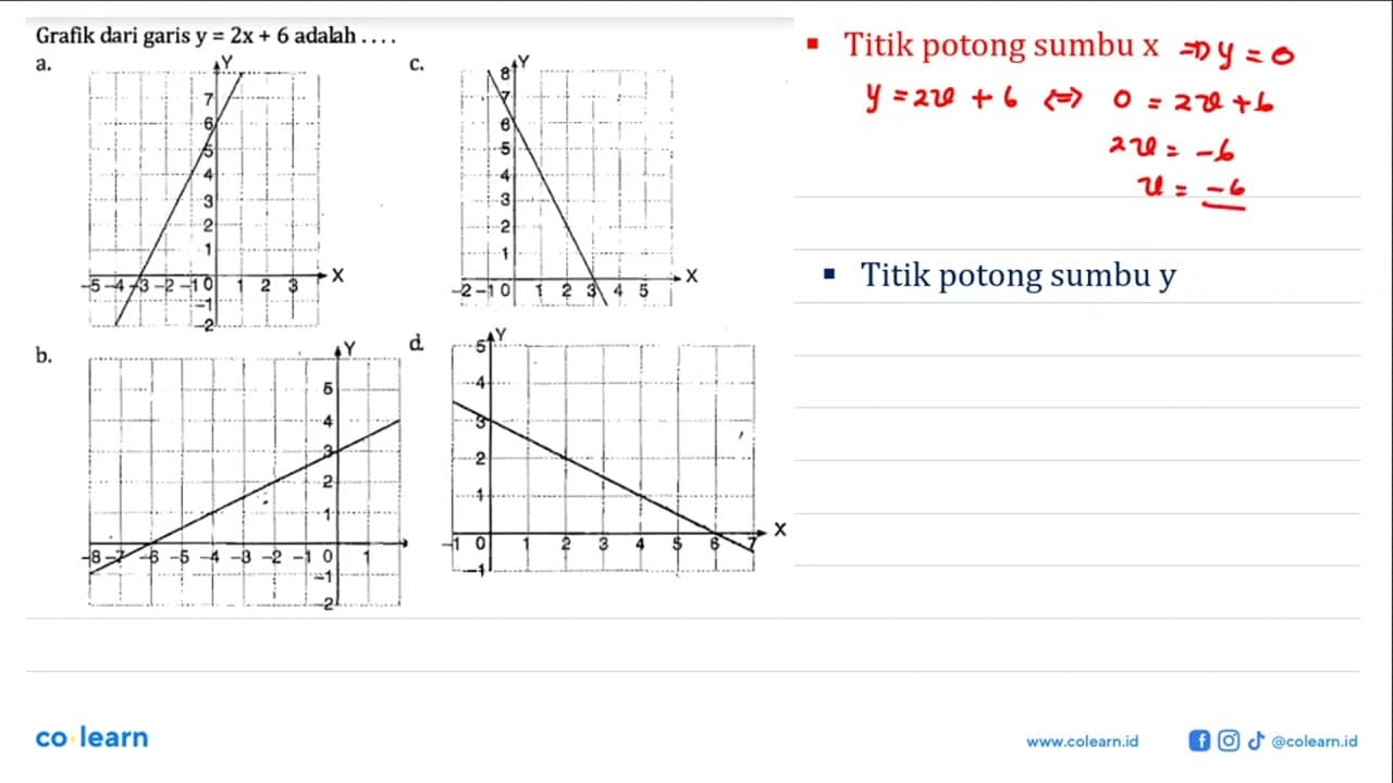 Grafik dari garis y = 2x + 6 adalah...