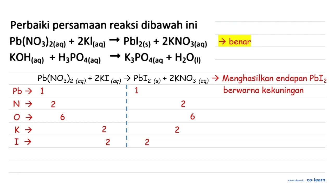 Perbaiki persamaan reaksi dibawah ini Pb(NO3)2 (aq) + 2Kl