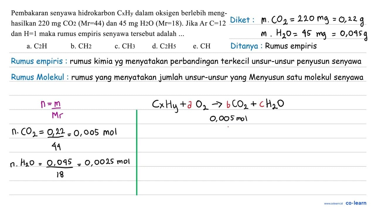 Pembakaran senyawa hidrokarbon CxHy dalam oksigen berlebih