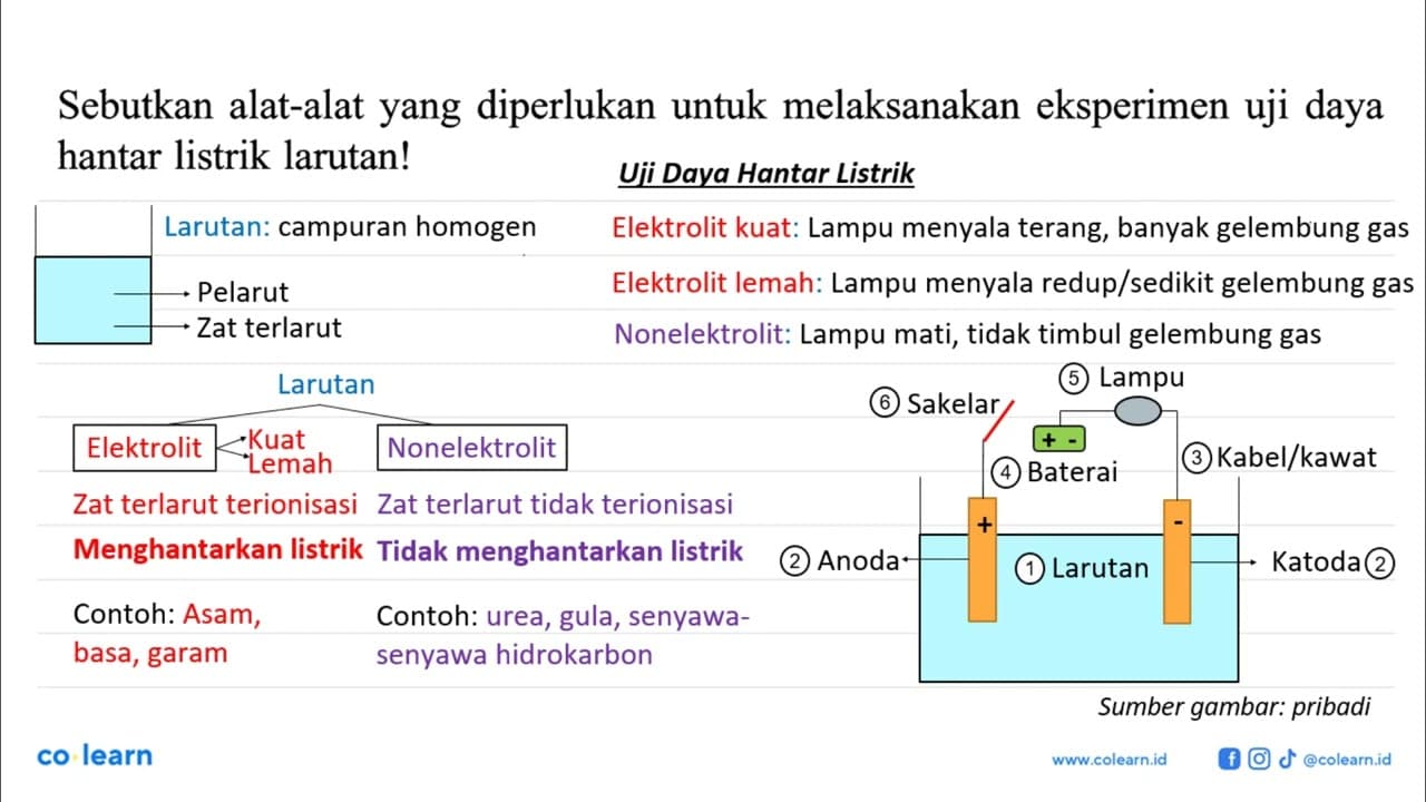 Sebutkan alat-alat yang diperlukan untuk melaksanakan