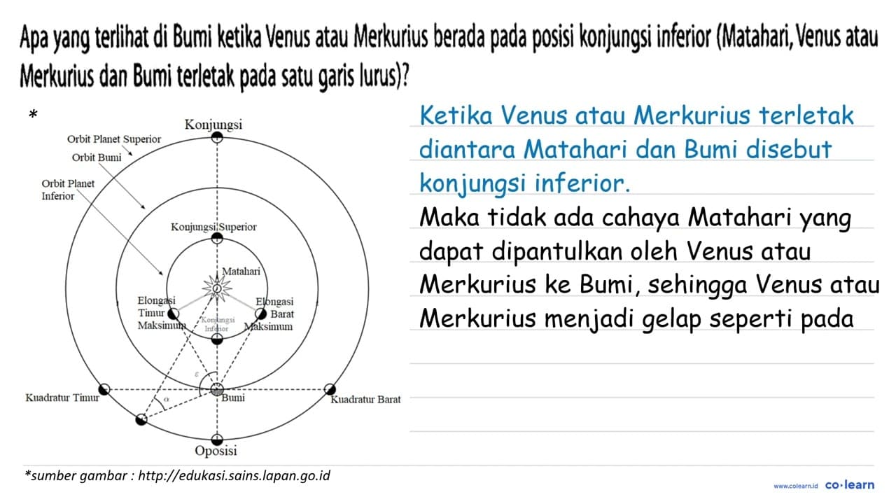 Apa yang terlihat di Bumi ketika Venus atau Merkurius