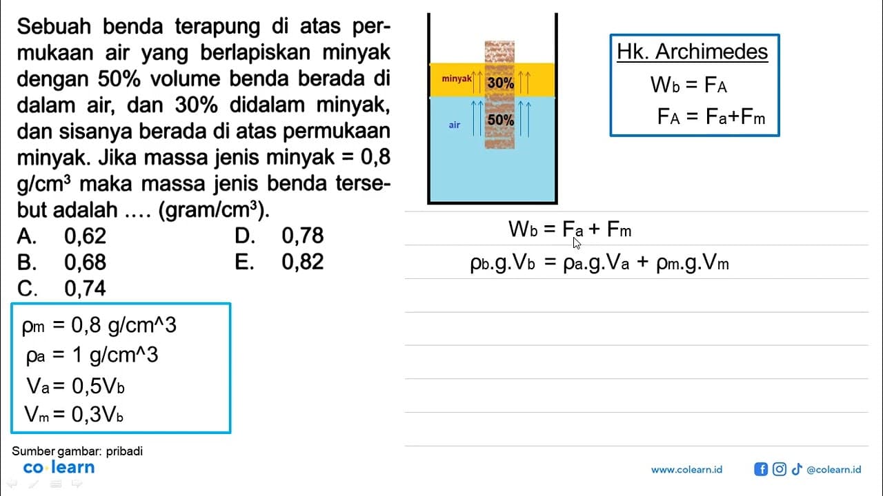 Sebuah benda terapung di atas permukaan air yang