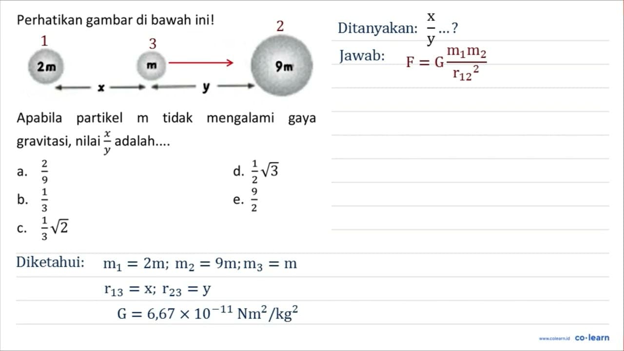 Perhatikan gambar di bawah ini! Apabila partikel m tidak