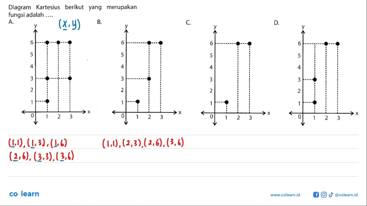 Diagram Kartesius berikut merupakan yang fungsi adalah..