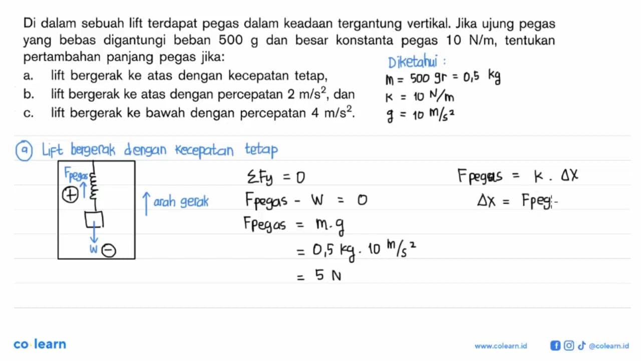 Di dalam sebuah lift terdapat pegas dalam keadaan