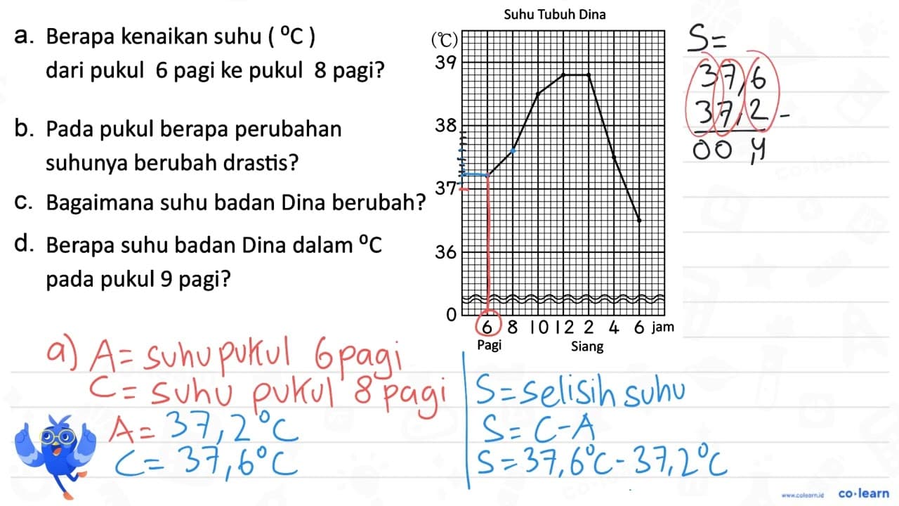 Suhu Tubuh Dina (C) 39 38 37 36 0 Pagi 6 8 10 12 Siang 2 4