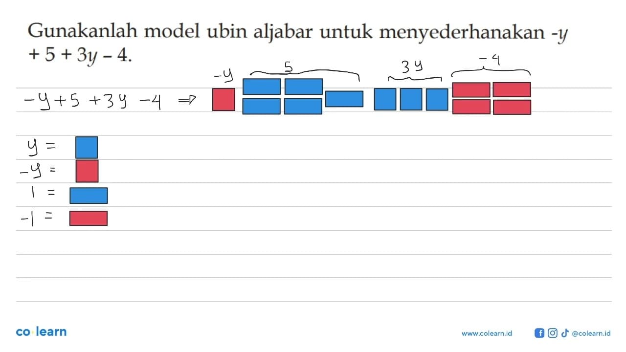 Gunakanlah model ubin aljabar untuk menyederhanakan