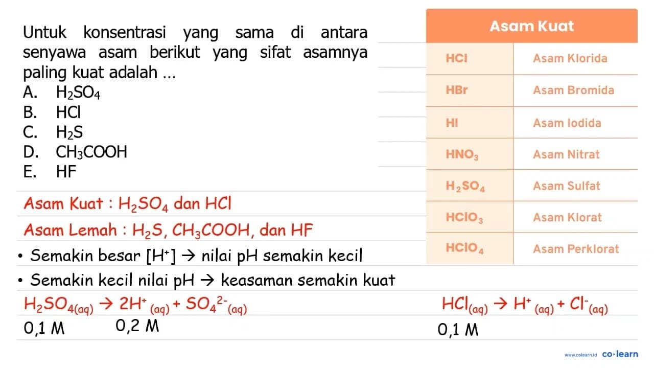 Untuk konsentrasi yang sama di antara senyawa asam berikut
