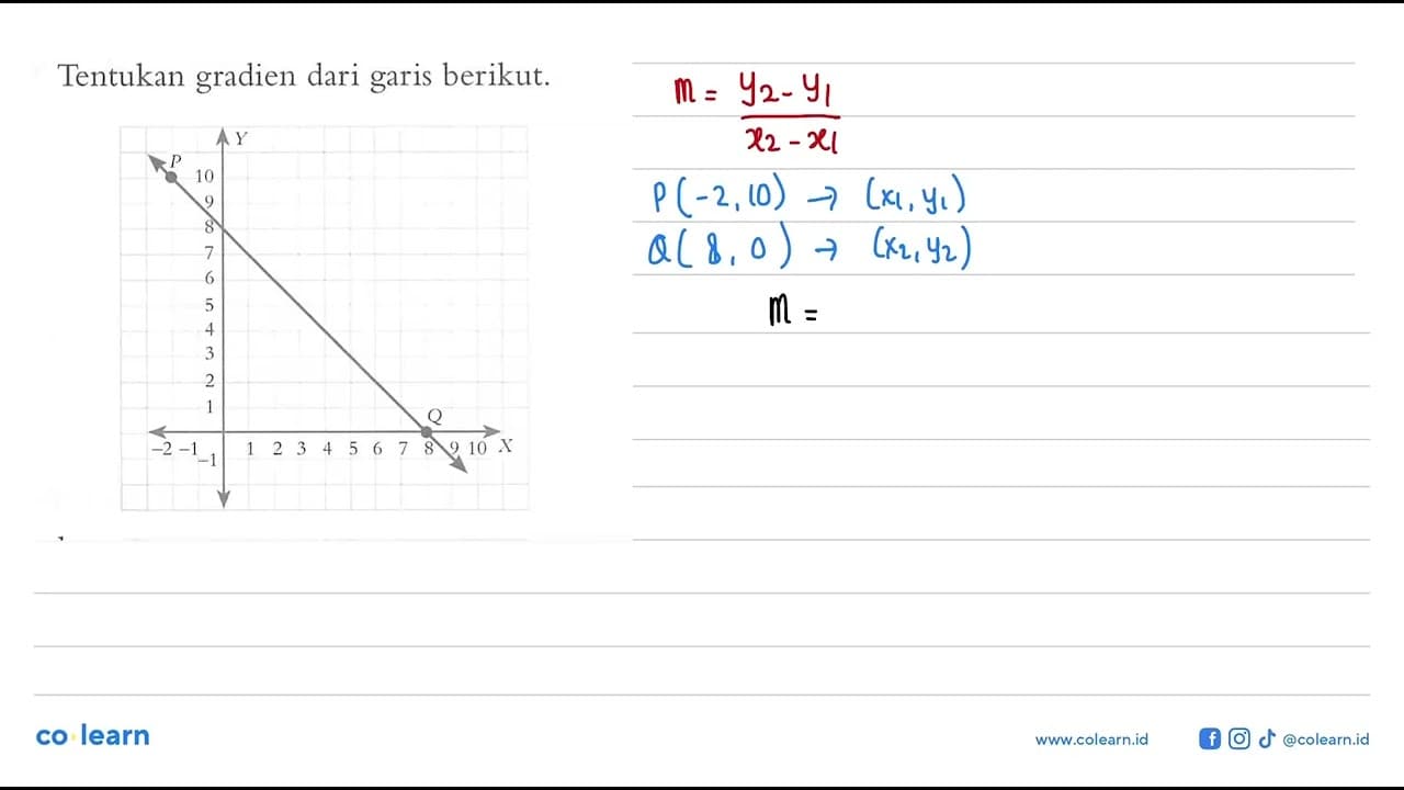 Tentukan gradien dari garis berikut.